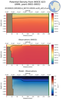 ANN Potential Density from WOCE A23 ANN