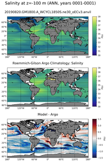 ANN Model Salinity compared with Argo observations