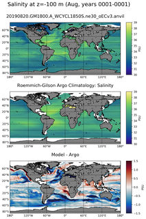 Aug Model Salinity compared with Argo observations