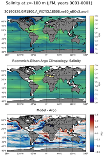 JFM Model Salinity compared with Argo observations