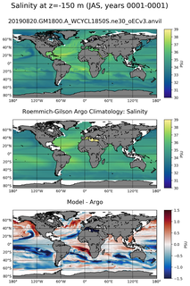 JAS Model Salinity compared with Argo observations
