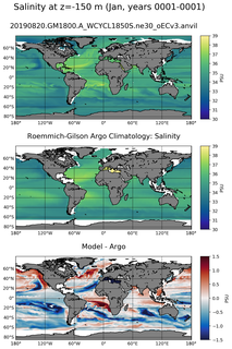 Jan Model Salinity compared with Argo observations