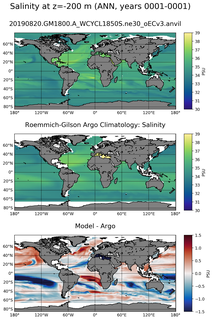 ANN Model Salinity compared with Argo observations