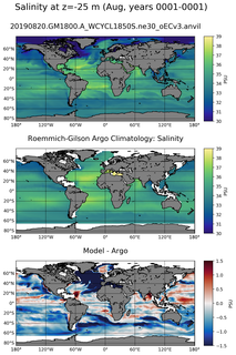 Aug Model Salinity compared with Argo observations