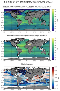 JFM Model Salinity compared with Argo observations