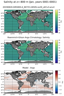 Jan Model Salinity compared with Argo observations