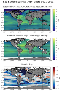 ANN Model Salinity compared with Argo observations