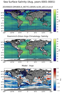 Aug Model Salinity compared with Argo observations