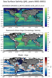 JAS Model Salinity compared with Argo observations