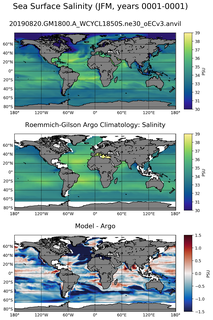 JFM Model Salinity compared with Argo observations