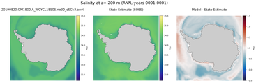 ANN Salinity