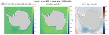 ANN Salinity