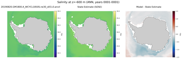 ANN Salinity