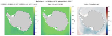 JFM Salinity