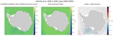 JFM Salinity