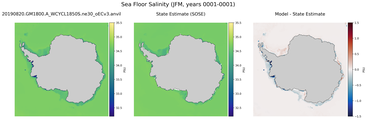 JFM Salinity