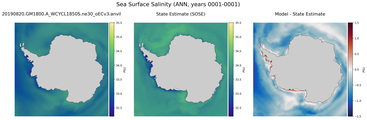 ANN Salinity