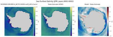 JFM Salinity