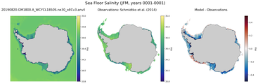 JFM Salinity