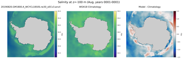 Aug Salinity