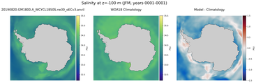 JFM Salinity