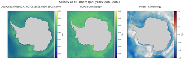 Jan Salinity