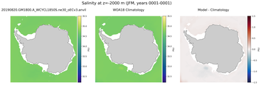 JFM Salinity
