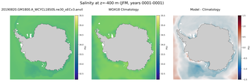 JFM Salinity