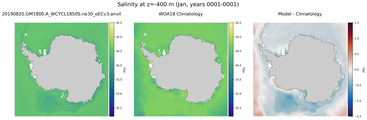 Jan Salinity