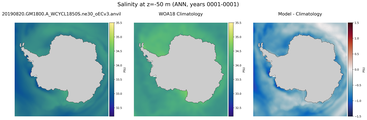 ANN Salinity