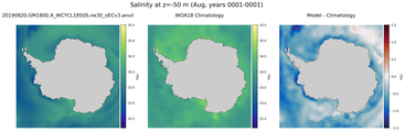 Aug Salinity