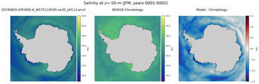 JFM Salinity