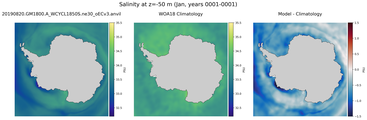 Jan Salinity