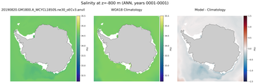 ANN Salinity