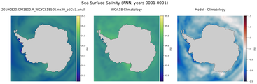 ANN Salinity