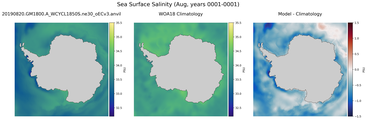 Aug Salinity