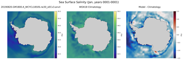Jan Salinity
