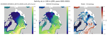 JFM Salinity