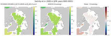 JFM Salinity