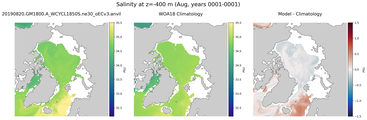 Aug Salinity