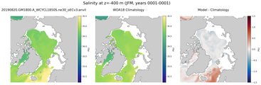 JFM Salinity