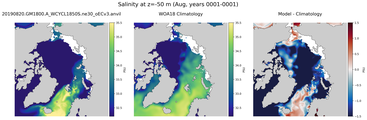 Aug Salinity