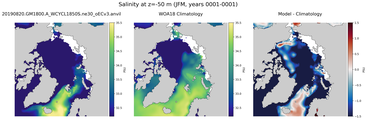JFM Salinity