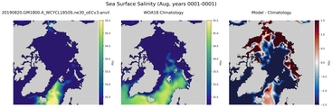 Aug Salinity