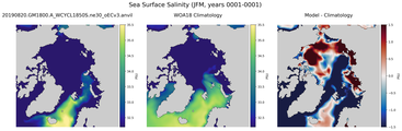 JFM Salinity