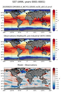 ANN Mean Sea Surface Temperature