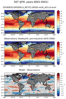 JFM Mean Sea Surface Temperature