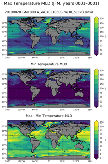 JFM Min/Max Mixed-Layer Depth