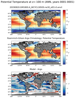 ANN Model potential temperature compared with Argo observations