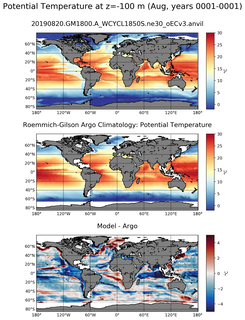 Aug Model potential temperature compared with Argo observations